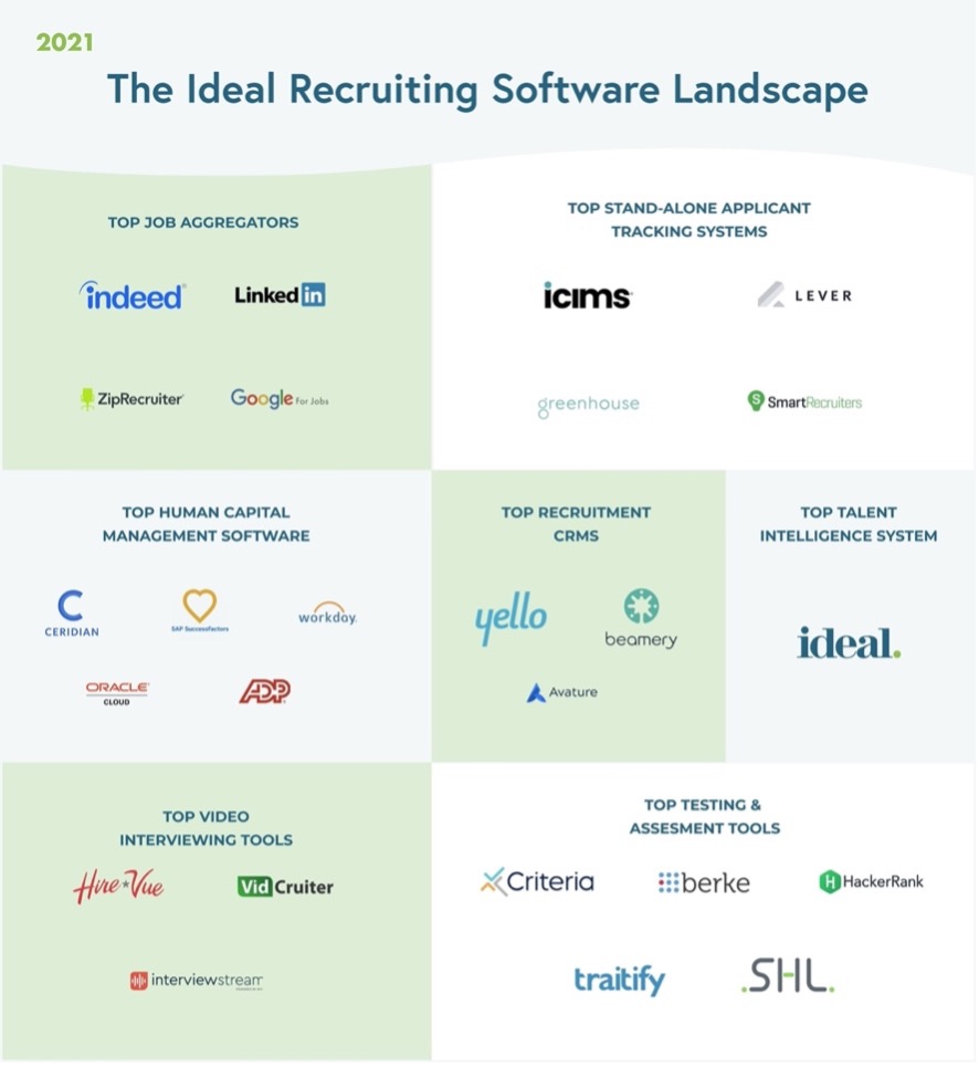 The ideal landing recruiting landscape